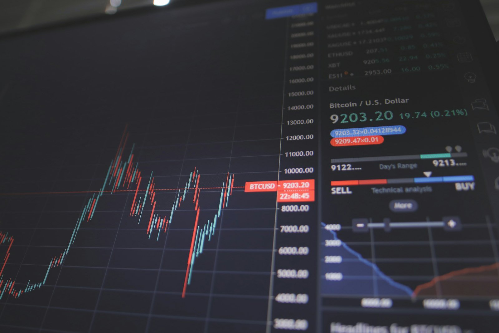 Claude Artifacts com suporte a gráficos Recharts: simulações financeiras e dados interativos