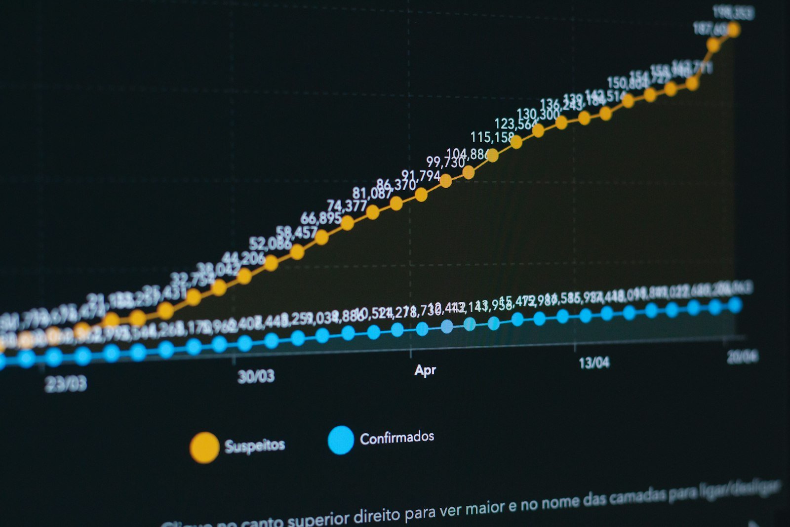 Gemini no BigQuery: o que o data canvas faz (e o que ele não faz)